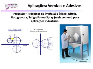 Aplicações: Vernizes e AdesivosProcesso –Processos de impressão (Flexo, Offset, Rotogravura, Serigrafia) ou Spray (mais comum) para aplicações industriais. 
FLEXOGRAFIA 
(Sistema de câmara fechada)  