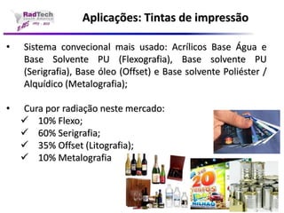 Aplicações: Tintas de impressão•Sistemaconvecionalmaisusado:AcrílicosBaseÁguaeBaseSolventePU(Flexografia),BasesolventePU(Serigrafia),Baseóleo(Offset)eBasesolventePoliéster/ Alquídico(Metalografia); •Curaporradiaçãonestemercado: 10%Flexo; 60%Serigrafia; 35%Offset(Litografia); 10%Metalografia  
