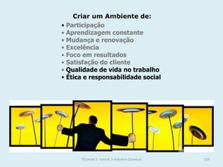 Criar um Ambiente de:
• Participação
• Aprendizagem constante
• Mudança e renovação
• Excelência
• Foco em resultados
• Satisfação do cliente
• Qualidade de vida no trabalho
• Ética e responsabilidade social
103TQ (mód 1 - Introd. à Indústria Química)
 