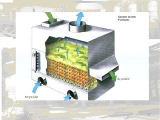 Secador de leito
Fluidizado
129
 