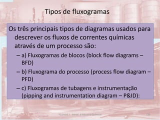 Tipos de fluxogramas
Os três principais tipos de diagramas usados para
descrever os fluxos de correntes químicas
através de um processo são:
– a) Fluxogramas de blocos (block flow diagrams –
BFD)
– b) Fluxograma do processo (process flow diagram –
PFD)
– c) Fluxogramas de tubagens e instrumentação
(pipping and instrumentation diagram – P&ID):
135TQ (mód 1 - Introd. à Indústria Química)
 