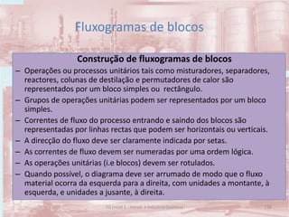Construção de fluxogramas de blocos
– Operações ou processos unitários tais como misturadores, separadores,
reactores, colunas de destilação e permutadores de calor são
representados por um bloco simples ou rectângulo.
– Grupos de operações unitárias podem ser representados por um bloco
simples.
– Correntes de fluxo do processo entrando e saindo dos blocos são
representadas por linhas rectas que podem ser horizontais ou verticais.
– A direcção do fluxo deve ser claramente indicada por setas.
– As correntes de fluxo devem ser numeradas por uma ordem lógica.
– As operações unitárias (i.e blocos) devem ser rotulados.
– Quando possível, o diagrama deve ser arrumado de modo que o fluxo
material ocorra da esquerda para a direita, com unidades a montante, à
esquerda, e unidades a jusante, à direita.
Fluxogramas de blocos
138TQ (mód 1 - Introd. à Indústria Química)
 