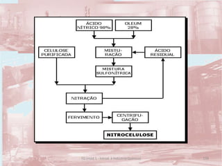 139TQ (mód 1 - Introd. à Indústria Química)
 
