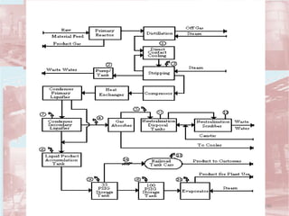 140TQ (mód 1 - Introd. à Indústria Química)
 