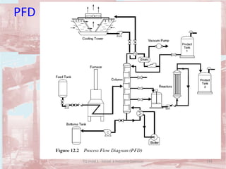 141TQ (mód 1 - Introd. à Indústria Química)
PFD
 