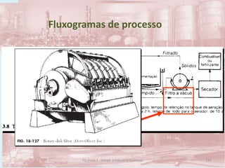 Fluxogramas de processo
147TQ (mód 1 - Introd. à Indústria Química)
 