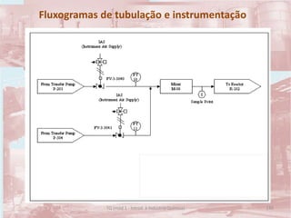 Fluxogramas de tubulação e instrumentação
149TQ (mód 1 - Introd. à Indústria Química)
 