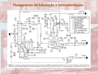 Fluxogramas de tubulação e instrumentação
150TQ (mód 1 - Introd. à Indústria Química)
 