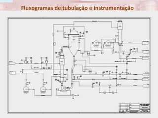 Fluxogramas de tubulação e instrumentação
151TQ (mód 1 - Introd. à Indústria Química)
 