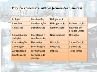 Principais processos unitários (conversões químicas)
Acilação Combustão Halogenação
Alcoolise Condensação Hidrogenação Polimerização
Alquilação Desidratação Isomerização Reações de
Friedel-Crafts
Aminação por
redução
Diazotação e
acoplamento
Neutralização Redução
Aromatização Electrólise Nitração Saponificação
Calcinação Esterificação Oxidação Sulfonação
Carboxilação Fermentação Pirólise Troca iónica
Caustificação Formação de
silicato
28
 