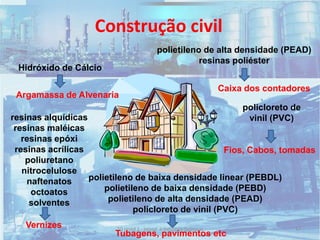 Hidróxido de Cálcio
resinas alquídicas
resinas maléicas
resinas epóxi
resinas acrílicas
poliuretano
nitrocelulose
naftenatos
octoatos
solventes
policloreto de
vinil (PVC)
polietileno de baixa densidade linear (PEBDL)
polietileno de baixa densidade (PEBD)
polietileno de alta densidade (PEAD)
policloreto de vinil (PVC)
polietileno de alta densidade (PEAD)
resinas poliéster
Construção civil
Vernizes
Argamassa de Alvenaria
Caixa dos contadores
Fios, Cabos, tomadas
Tubagens, pavimentos etc
47TQ (mód 1 - Introd. à Indústria Química)
 