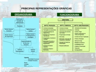 PRINCIPAIS REPRESENTAÇÕES GRÁFICAS
FUNCIONOGRAMAORGANOGRAMA
67
 