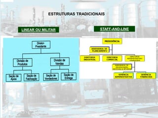 ESTRUTURAS TRADICIONAIS
STAFF-AND-LINELINEAR OU MILITAR
68
 