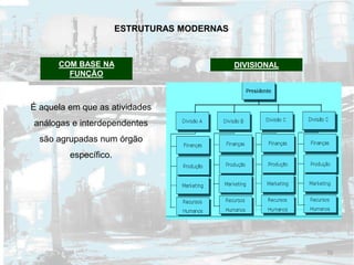ESTRUTURAS MODERNAS
DIVISIONALCOM BASE NA
FUNÇÃO
É aquela em que as atividades
análogas e interdependentes
são agrupadas num órgão
específico.
70
 