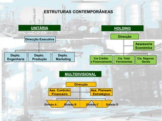 ESTRUTURAS CONTEMPORÂNEAS
HOLDINGUNITÁRIA
Direcção Executiva
Depto.
Engenharia
Depto.
Produção
Depto.
Marketing
Direcção
Cia Crédito
e Financiamento
Cia. Total
Ferramentas
Cia. Seguros
Gerais
Assessoria
Económica
MULTIDIVISIONAL
Direcção
Ass. Planeam.
Estratégico
Ass. Controlo
Financeiro
Divisão A Divisão B Divisão C Divisão D
71
 