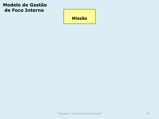 Modelo de Gestão
de Foco Interno
Missão
83TQ (mód 1 - Introd. à Indústria Química)
 