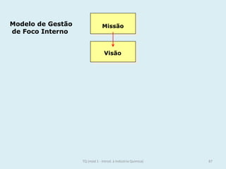 Modelo de Gestão
de Foco Interno
Missão
Visão
87TQ (mód 1 - Introd. à Indústria Química)
 