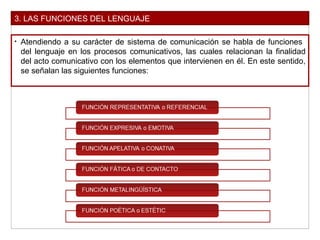 3. LAS FUNCIONES DEL LENGUAJE
• Atendiendo a su carácter de sistema de comunicación se habla de funciones
del lenguaje en los procesos comunicativos, las cuales relacionan la finalidad
del acto comunicativo con los elementos que intervienen en él. En este sentido,
se señalan las siguientes funciones:
 