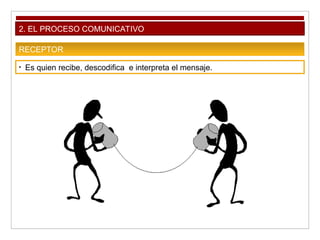 2. EL PROCESO COMUNICATIVO
RECEPTOR
• Es quien recibe, descodifica e interpreta el mensaje.
 