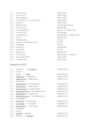 6.-    altruista                   diptongo
7.-    incienso                    diptongo
8.-    estimaseis                  diptongo
9.-    trataréis o tratareis       diptongo
10.-   huerta                      diptongo
11.-   destruían                   diptongo+hiato
12.-   acariciar                   diptongo
13.-   lineamiento                 hiato y diptongo
14.-   construís                   diptongo
15.-   reunierais                  diptongo y diptongo
16.-   intuí                       diptongo
17.-   idealismo                   hiato
18.-   córnea (sustantivo)         hiato
19.-   tráquea                     hiato
20.-   anuario                     diptongo
21.-   cutáneo                     hiato
22.-   obstruir                    diptongo
23.-   violáceo                    diptongo y hiato
24.-   fluorescente                diptongo
25.-    ecuestre                   diptongo

Ejercicio Nº13

1.-    alveolo o alvéolo           dimórfica
2.-    níveo
3.-    áloe o aloe                 dimórfica
4.-    anémona o anemona           dimórfica
5.-    ambrosía o ambrosia         dimórfica
6.-    armonía
7.-    atmósfera o atmosfera       dimórfica
8.-    amoníaco o amoniaco         dimórfica
9.-    austríaco o austriaco       dimórfica
10.-   bronquiolos o bronquíolos   dimórfica
11.-   cardíaco o cardiaco         dimórfica
12.-   afrodisíaco o afrodisiaco   dimórfica
13.-   cardumen
14.-   cantiga o cántiga           dimórfica
15.-   cíclope o ciclope           dimórfica
16.-   cónclave o conclave         dimórfica
17.-   régimen
18.-   sutil
19.-   égida o egida               dimórfica
20.-   elixir o elíxir             dimórfica
 