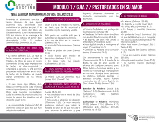 modulo 1 / Guia 7 / PASTOREADOS EN SU AMOR
Tema: LA BIBLIA transformará su vida. (Salmos 23:5)
Mientras el adversario tentaba a
Jesús, después de que ayunó
cuarenta días, diciéndole que
convirtiera las piedras en pan, Él le
mencionó un texto del libro de
Deuteronomio: (Leer Deuteronomio
8:3). Así mismo, en su mensaje a la
iglesia de La odisea, el Señor dijo:
(Apocalipsis 3:20). El profeta
Jeremías dijo: (Jeremías 15:16).
1.- LA PALABRA DE DIOS ES
ALIMENTO ESPIRITUAL:
• La leche: (1Pedro 2:2). Lo que la
leche materna es para el bebé, la
Palabra de Dios es para el recién
convertido. Si hay algo impropio en
la leche, se descompondrá y
empezará a agriarse. Si Ud. permite
pequeñas indiscreciones en su vida,
la leche de la Palabra se puede
agriar, perdiendo así su efecto
nutritivo.
• El pan: Jesús dijo: (Mateo 4:4).
Llega un tiempo en la vida cristiana
cuando aprendemos a depender de
Dios para nuestras necesidades;
cada día vemos la provisión de Dios
como la vieron los israelitas en el
desierto (Juan 6:35).
• La comida sólida: (Hebreos 5:12). El
alimento sólido es para los que han
adquirido madurez.
2.- LA AUTORIDAD DE LA PALABRA:
(Juan 1:1-3). La Palabra es espíritu,
es decir, que de lo espiritual e
invisible vino lo material y visible.
Esto pudo ser posible solo por la
autoridad de la palabra de Dios.
• La voz de Dios en la creación:
(Salmos 19:1-4).
• La voz de Dios estremece: (Salmos
18:13).
• Tiene el poder de crear (Salmos
33:6).
• Dios habló por medio de
Jesucristo: (Hebreos 1:1-2).
• En Jesús todo fue creado:
(Colosenses 1:15-16).
3.- DIOS INSPIRÓ A SUS SIERVOS
PARA ESCRIBIR SU PALABRA
(2 Pedro 1:20-21) (Jeremías 30:2)
(Isaías 30:8) (Daniel 12:4).
4.- LA PALABRA NOS AYUDA A
CONOCER A JESÚS: (Juan 20:30-31)
(Lucas 24:25-27).
• Nos establece en el reino de Dios
(Hechos 26:18)
• Nos ayuda a alcanzar la salvación
(2Timoteo 3:15). De este versículo
podemos deducir que saber la
Palabra de Dios es lo que nos da fe
para alcanzar la salvación, y para
lograrlo, debemos mantener un
contacto permanente con las
Escrituras.
5.- CRECER EN LA PALABRA:
• Conocer Su Palabra nos protege de
la destrucción (Oseas 4:6)
• Obedecer Su Palabra hará que Dios
nos exalte (Deuteronomio 28:1-2)
• El Espíritu de Dios nos ayuda a
entenderla (Proverbios 1:23)
• Hace ágil al simple, e inteligente al
joven (Proverbios 1:4-5)
• Conocer Su Palabra será su mayor
tesoro (Proverbios 2:4-5).
Oír atentamente la voz de Dios:
(Deuteronomio 28:1). A través de la
Biblia, la voz de Dios quedó al
alcance de cualquier persona, pues
Él les habló a hombres santos y les
reveló Su voluntad que reprodujeron
en escritos. Aunque eran personas
de distintas culturas, épocas y
estratos sociales, todos fueron
inspirados por el mismo Espíritu de
Dios. (Isaías 50:4b) (Mateo 7:24).
Estudiar la Palabra: (Josué 1:8)
(Salmos 1:1-3) (Deuteronomio 6:6-9)
(Colosenses 3:16) (Salmos
119:11,42-45).
Comunicar la Palabra: (Romanos
10:10) (Mateo 12:34) (Efesios 6:17)
(2Timoteo 2:2) (Hechos 4:19-20)
(Hechos 26:19-20).
6.- EL PODER DE LA BIBLIA:
• Es eterna: (Salmos 119:89)
• Es Espíritu y es vida (Juan 6:63)
• Es viva y eficaz (Hebreos 4:12)
• Es fuego y martillo (Jeremías
23:29)
• Es poder de Dios (1 Corintios 1:18)
Lo que la Biblia hace en el creyente:
• Es la única que puede producir fe:
(Romanos 10:17)
• Nos hace nacer: (Santiago 1:18) (1
Pedro 1:23)
• Es la espada del Espíritu: (Efesios
6;17)
• Es luz en nuestro andar: (Salmos
119:105)
• Limpia nuestras vidas: (Juan 15:3)
• Es nuestro espejo: (Santiago
1:23-25)
 