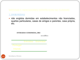 MEDIDAS E INDICADORES ESTATÍSTICOS NO TURISMO
      2. DORMIDAS
       não engloba dormidas em estabelecimentos não licenciados,
          quartos particulares, casas de amigos e parentes, casa própria,
          etc.



                   ENTRADAS E DORMIDAS, 2002
                                               em milhões


                              Entradas   Dormidas
            Portugal            28          24
             Irlanda             3          38


103   Introdução ao Turismo
 