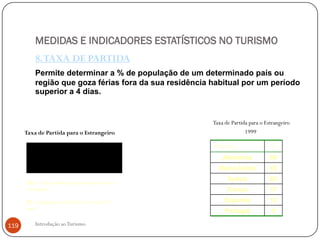 MEDIDAS E INDICADORES ESTATÍSTICOS NO TURISMO
          8. TAXA DE PARTIDA
          Permite determinar a % de população de um determinado país ou
          região que goza férias fora da sua residência habitual por um período
          superior a 4 dias.


                                                        Taxa de Partida para o Estrangeiro
      Taxa de Partida para o Estrangeiro                              1999

                                                        Países                   %
                            Pfe
       TP(e)                           x 100                Alemanha             68
                              Pt                          Reino Unido            65
                                                              Suécia             65
      Pfe – nº de pessoas que partem para férias no
      estrangeiro                                             França             17
      Pt – população total do país com mais de 15            Espanha             12
      anos
                                                             Portugal             9

119       Introdução ao Turismo
 