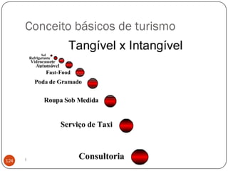 Conceito básicos de turismo




124   Introdução ao Turismo
 