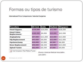 Formas ou tipos de turismo




64   Introdução ao Turismo
 
