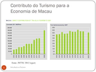 Contributo do Turismo para a
    Economia de Macau




     Fonte : WTTC 2012 report
9   Introdução ao Turismo
 