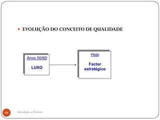  EVOLUÇÃO DO CONCEITO DE QUALIDADE




                                Hoje
            Anos 50/60
                               Factor
                LUXO         estratégico




98   Introdução ao Turismo
 