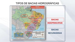 BACIAS
INDEPRINCIPAIS
BACIAS
SECUNDÁRIAS
TIPOS DE BACIAS HIDROGRÁFICAS
 