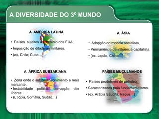 A DIVERSIDADE DO 3º MUNDO
A AMÉRICA LATINA
• Países sujeitos ao domínio dos EUA,
• Imposição de ditaduras militares.
• (ex. Chile; Cuba…)
A ÁSIA
• Adopção do modelo socialista,
• Permanência da influência capitalista.
• (ex. Japão, China…)
A ÁFRICA SUBSARIANA
• Zona onde o subdesenvolvimento é mais
marcante,
• Instabilidade política, corrupção dos
líderes...
• (Etiópia, Somália, Sudão…)
PAÍSES MUÇULMANOS
• Países produtores de petróleo,
• Caracterizados pelo fundamentalismo.
• (ex. Arábia Saudita, Iraque…)
 