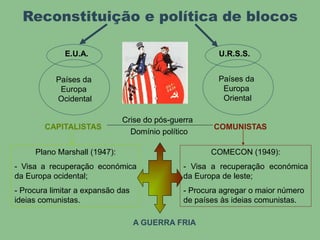 Reconstituição e política de blocos
E.U.A. U.R.S.S.
Países da
Europa
Ocidental
Países da
Europa
Oriental
CAPITALISTAS COMUNISTAS
Crise do pós-guerra
Domínio político
Plano Marshall (1947):
- Visa a recuperação económica
da Europa ocidental;
- Procura limitar a expansão das
ideias comunistas.
COMECON (1949):
- Visa a recuperação económica
da Europa de leste;
- Procura agregar o maior número
de países às ideias comunistas.
A GUERRA FRIA
 