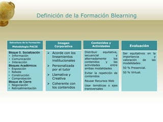 Definición de la Formación Blearning
Estructura de la Formación
Metodología PACIE
Bloque 0. Socialización
• Información
• Comunicación
• Interacción
Bloques Académicos
• Exposición
• Rebote
• Construcción
• Comprobación
Bloque de Cierre
• Negociación
• Retroalimentación
Imagen
Corporativa
 Acorde con los
lineamientos
institucionales
 Personalizada
por el tutor
 Llamativa y
Creativa
 Coherente con
los contenidos
Contenidos y
Actividades
Distribuir equitativa,
secuencial y
alternadamente los
contenidos y las
actividades entre
ambas modalidades
Evitar la repetición de
contenidos
Reusar Recursos Web
Usar temáticas o ejes
transversales
Evaluación
Ser equitativos en la
importancia y
valoración de las
modalidades:
50 % Presencial.
50 % Virtual.
 