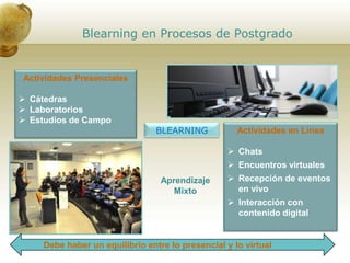 Blearning en Procesos de Postgrado
BLEARNING
Actividades Presenciales
 Cátedras
 Laboratorios
 Estudios de Campo
Actividades en Línea
 Chats
 Encuentros virtuales
 Recepción de eventos
en vivo
 Interacción con
contenido digital
Aprendizaje
Mixto
Debe haber un equilibrio entre lo presencial y lo virtual
 