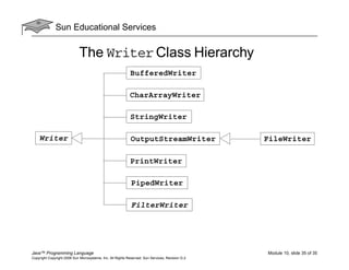 Sun Educational Services
Java™ Programming Language Module 10, slide 35 of 35
Copyright Copyright 2008 Sun Microsystems, Inc. All Rights Reserved. Sun Services, Revision G.2
The Writer Class Hierarchy
Writer
BufferedWriter
CharArrayWriter
PrintWriter
PipedWriter
FilterWriter
StringWriter
FileWriterOutputStreamWriter
 