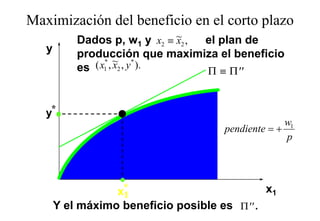 Maximización del beneficio en el corto plazo
                                       p
           Dados p, w1 y x2 ≡ ~2 ,
                                 x el plan de
   y       producción que maximiza el beneficio
           es ( x1 , ~2 , y * ).
                 *
                     x
                                   Π ≡ Π ′′


   y*
                                                     w1
                                       pendiente = +
                                                     p




                  x*
                   1
                                               x1
       Y el máximo beneficio posible es Π ′′ .
 