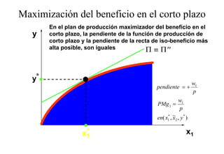 Maximización del beneficio en el corto plazo
                                       p
        En el plan de producción maximizador del beneficio en el
   y    corto plazo, la pendiente de la función de producción de
        corto plazo y la pendiente de la recta de iso-beneficio más
        alta posible, son iguales            Π ≡ Π ′′


   y*
                                                                      w1
                                                pendiente = +
                                                                      p
                                                             w1
                                                PMg 1 =
                                                             p
                                                en( x1 , ~2 , y * )
                                                     *
                                                         x

                    x*
                     1
                                                                  x1
 