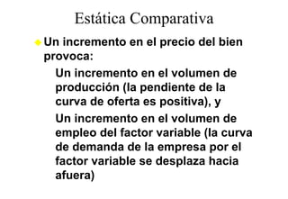 Estática Comparativa
                 p
Un incremento en el precio del bien
provoca:
– Un incremento en el volumen de
  producción (la pendiente de la
  curva de oferta es positiva) y
                      positiva),
– Un incremento en el volumen de
  empleo del factor variable (la curva
  de demanda de la empresa por el
  factor variable se desplaza hacia
  afuera)
 
