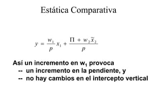 Estática Comparativa
                     p


           w1      Π + w 2 ~2
                           x
       y =    x1 +
           p           p

Así un incremento en w1 provoca
 -- un incremento en la pendiente, y
 -- no hay cambios en el intercepto vertical
          y                     p
 