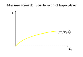 Maximización del beneficio en el largo plazo
                                    g p
   y




                                            ′
                                y = f (x1, x2 )




                                            x1
 