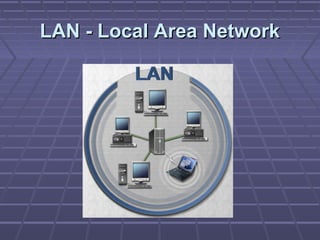 LAN - Local Area NetworkLAN - Local Area Network
 