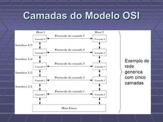 Camadas do Modelo OSICamadas do Modelo OSI
 