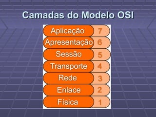 Camadas do Modelo OSICamadas do Modelo OSI
 