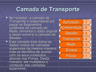 Camada de TransporteCamada de Transporte
 No receptor, a camada deNo receptor, a camada de
Transporte é responsável porTransporte é responsável por
pegar os Segmentospegar os Segmentos
recebidos da camada derecebidos da camada de
Rede, remontar o dado originalRede, remontar o dado original
e assim enviá-lo à camada dee assim enviá-lo à camada de
Sessão.Sessão.
 Esta camada trata todos osEsta camada trata todos os
dados vindos de camadasdados vindos de camadas
superiores da mesma maneira,superiores da mesma maneira,
mas os identifica de acordomas os identifica de acordo
com os seus conteúdos,com os seus conteúdos,
através das Portas. Destaatravés das Portas. Desta
maneira, ele multiplexa omaneira, ele multiplexa o
conteúdo das camadasconteúdo das camadas
superiores.superiores.
 