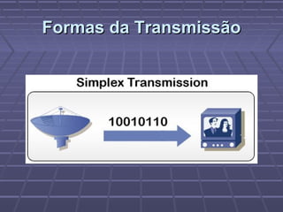 Formas da TransmissãoFormas da Transmissão
 