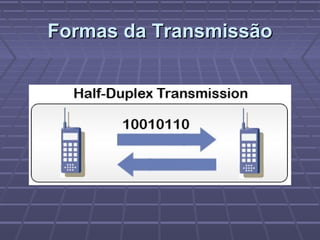 Formas da TransmissãoFormas da Transmissão
 
