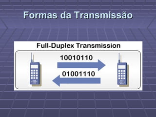 Formas da TransmissãoFormas da Transmissão
 