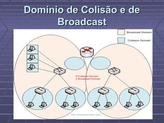 Domínio de Colisão e deDomínio de Colisão e de
BroadcastBroadcast
 
